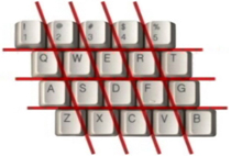 Standard keyboards skew columns