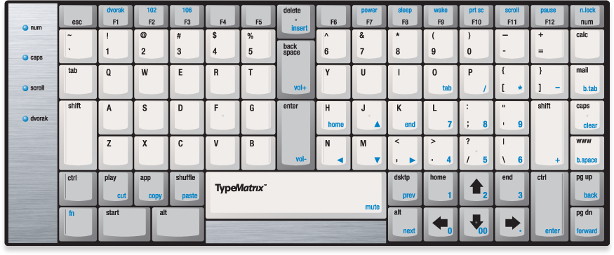 tmx-keyboard-user-guide